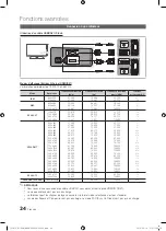 Предварительный просмотр 74 страницы Samsung PS50C670G3S User Manual