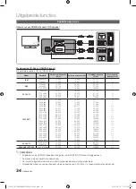 Предварительный просмотр 174 страницы Samsung PS50C670G3S User Manual