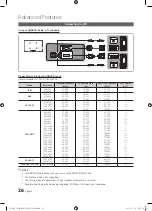 Preview for 26 page of Samsung PS50C687 User Manual