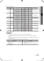 Preview for 37 page of Samsung PS50C687 User Manual