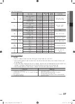 Preview for 145 page of Samsung PS50C687 User Manual