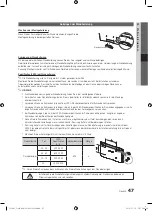 Preview for 155 page of Samsung PS50C687 User Manual