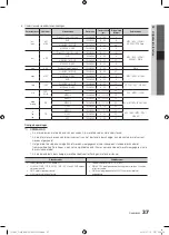 Preview for 199 page of Samsung PS50C687 User Manual