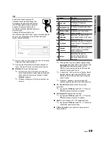 Предварительный просмотр 205 страницы Samsung PS50C6900Y User Manual