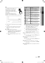 Preview for 19 page of Samsung PS50C7000 User Manual