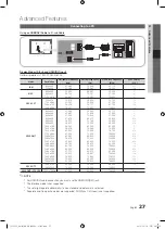 Preview for 27 page of Samsung PS50C7000 User Manual