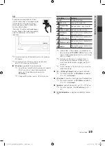 Preview for 143 page of Samsung PS50C7000 User Manual