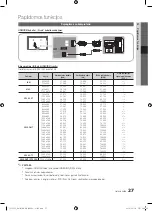 Preview for 151 page of Samsung PS50C7000 User Manual