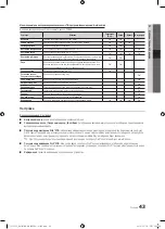 Preview for 291 page of Samsung PS50C7000 User Manual