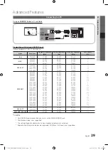 Preview for 29 page of Samsung PS50C7780 User Manual