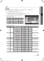 Preview for 41 page of Samsung PS50C7780 User Manual