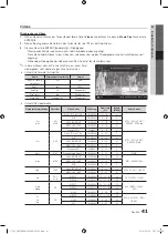 Preview for 105 page of Samsung PS50C7780 User Manual