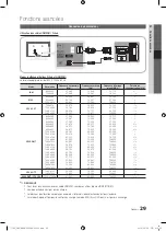 Предварительный просмотр 157 страницы Samsung PS50C7780 User Manual