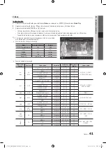 Preview for 169 page of Samsung PS50C7780 User Manual