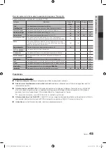 Preview for 173 page of Samsung PS50C7780 User Manual