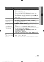 Preview for 177 page of Samsung PS50C7780 User Manual