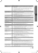 Preview for 189 page of Samsung PS50C7780 User Manual