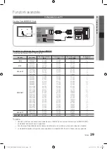 Preview for 221 page of Samsung PS50C7780 User Manual