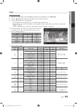 Preview for 233 page of Samsung PS50C7780 User Manual