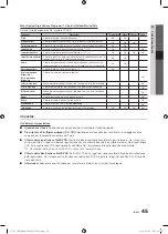 Preview for 237 page of Samsung PS50C7780 User Manual