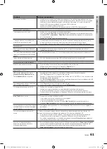 Preview for 253 page of Samsung PS50C7780 User Manual