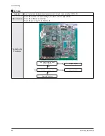 Preview for 21 page of Samsung PS50Q91HX Service Manual