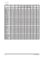 Preview for 37 page of Samsung PS50Q91HX Service Manual