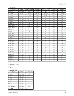 Preview for 40 page of Samsung PS50Q91HX Service Manual