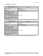 Preview for 44 page of Samsung PS50Q91HX Service Manual