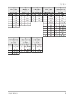 Preview for 53 page of Samsung PS50Q91HX Service Manual