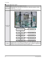 Preview for 31 page of Samsung PS50Q97HDX/XEU Service Manual