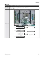 Preview for 32 page of Samsung PS50Q97HDX/XEU Service Manual