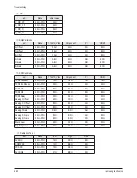 Preview for 47 page of Samsung PS50Q97HDX/XEU Service Manual