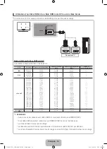 Preview for 42 page of Samsung PS51D530 User Manual