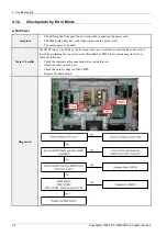 Preview for 21 page of Samsung PS51D6900DS Service Manual