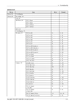 Preview for 36 page of Samsung PS51D6900DS Service Manual