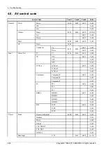 Preview for 45 page of Samsung PS51D6900DS Service Manual