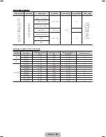 Предварительный просмотр 49 страницы Samsung PS51E490 User Manual