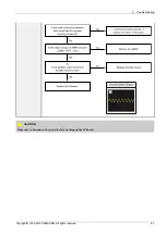 Preview for 29 page of Samsung PS51F8500SLXXH Service Manual