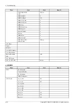 Preview for 40 page of Samsung PS51F8500SLXXH Service Manual