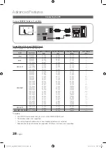 Preview for 28 page of Samsung ps63c7700yw User Manual