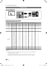 Preview for 90 page of Samsung ps63c7700yw User Manual