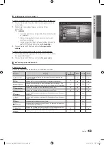 Preview for 169 page of Samsung ps63c7700yw User Manual