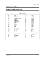 Preview for 3 page of Samsung PT54925S/SMS Service Manual