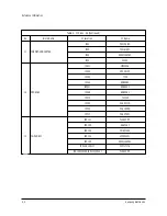 Preview for 6 page of Samsung PT54925S/SMS Service Manual