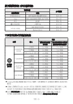 Preview for 96 page of Samsung Q Series Full Manual