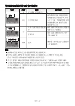 Предварительный просмотр 100 страницы Samsung Q Series Full Manual