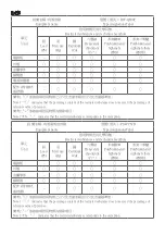 Preview for 126 page of Samsung Q Series Full Manual