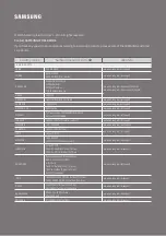 Preview for 127 page of Samsung Q Series Full Manual