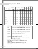 Preview for 20 page of Samsung Q1044(C/S/V) Owner'S Instructions Manual